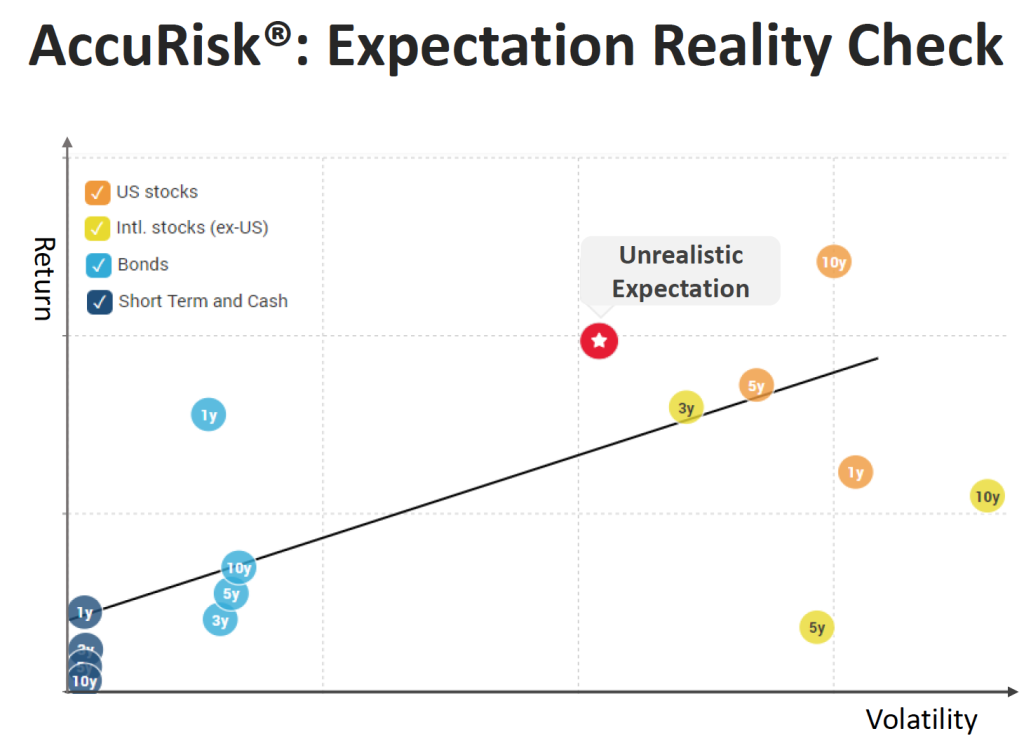Reality Check